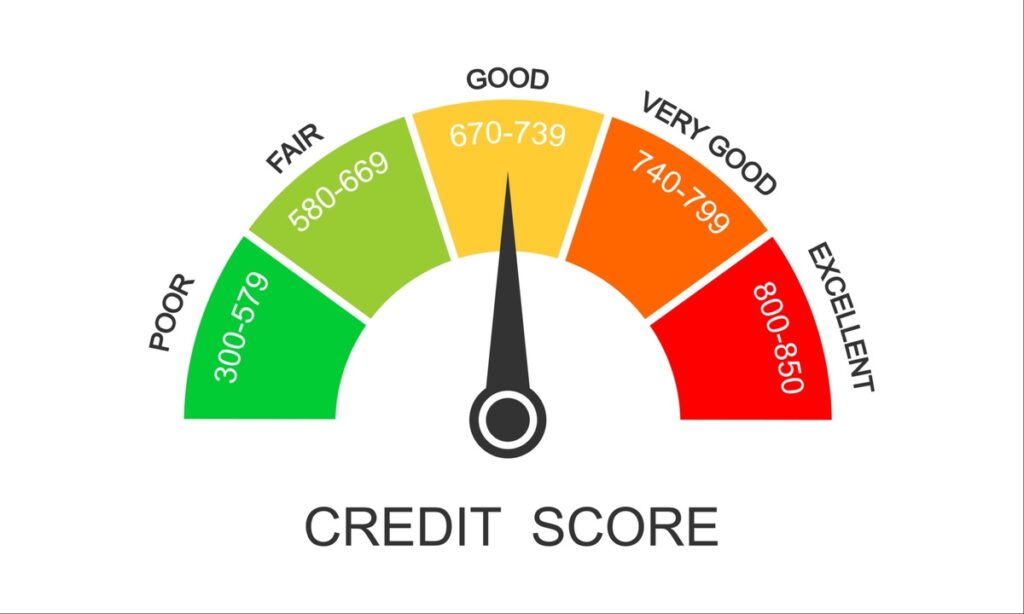 credit score range chart in the United States